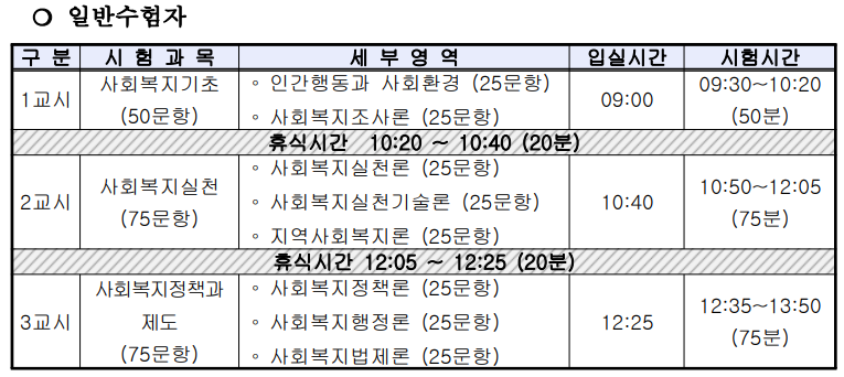 사회복지사 1급 시험시간 시간표