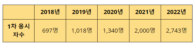 산업안전지도사 전망 